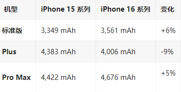 旌阳苹果16维修分享iPhone16/Pro系列机模再曝光