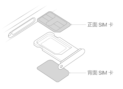 旌阳苹果15维修分享iPhone15出现'无SIM卡'怎么办 