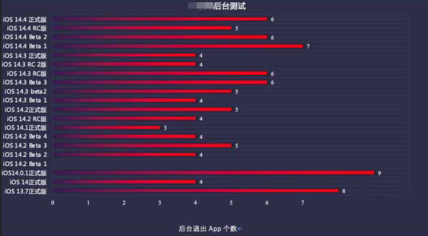 旌阳苹果手机维修分享iOS14.5beta1续航怎么样 